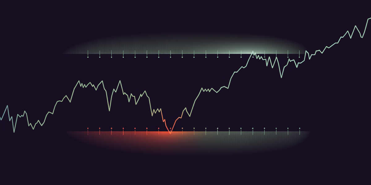 Stock market circuit breakers and price band limits