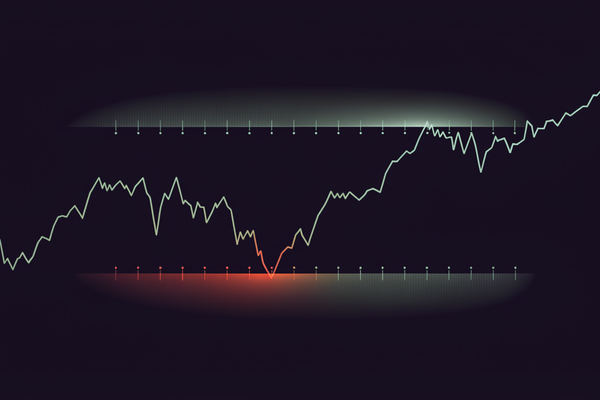 Stock market circuit breakers and price band limits
