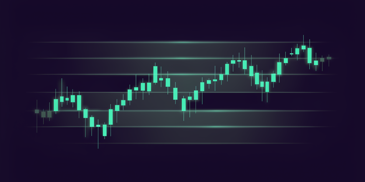 Support and resistance zones on stock charts