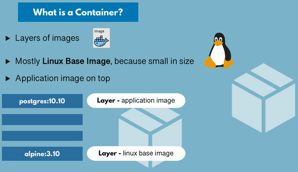 What is a Container?