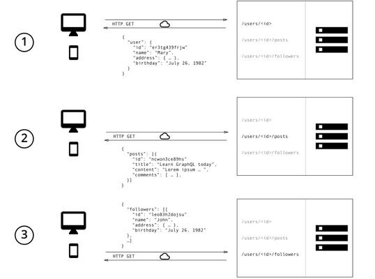 REST Fetching Problem