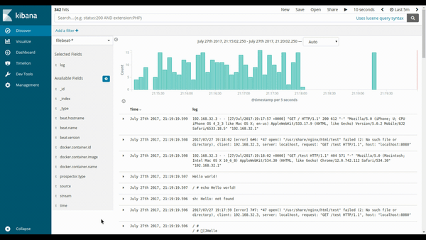 Kibana Dashboard
