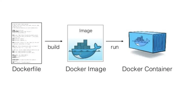 Basic Docker Steps