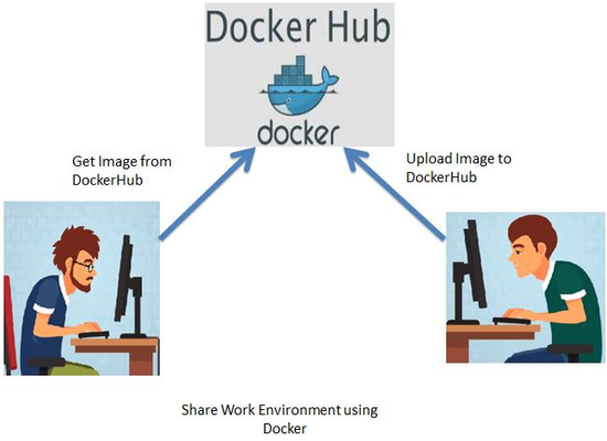 Docker Hub