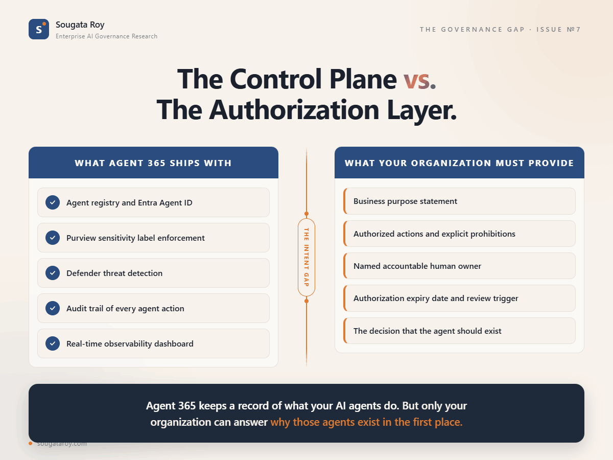 The Control Plane vs. The Authorization Layer.