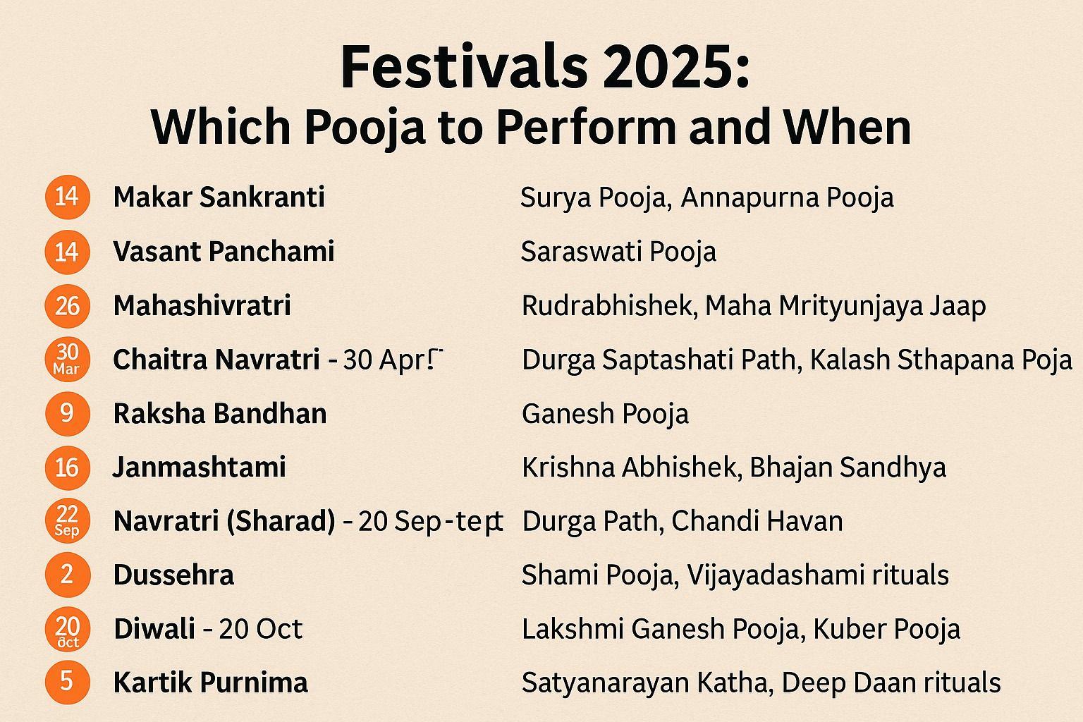 BookMyPooja Festivals 2025: Which Pooja to Perform and When