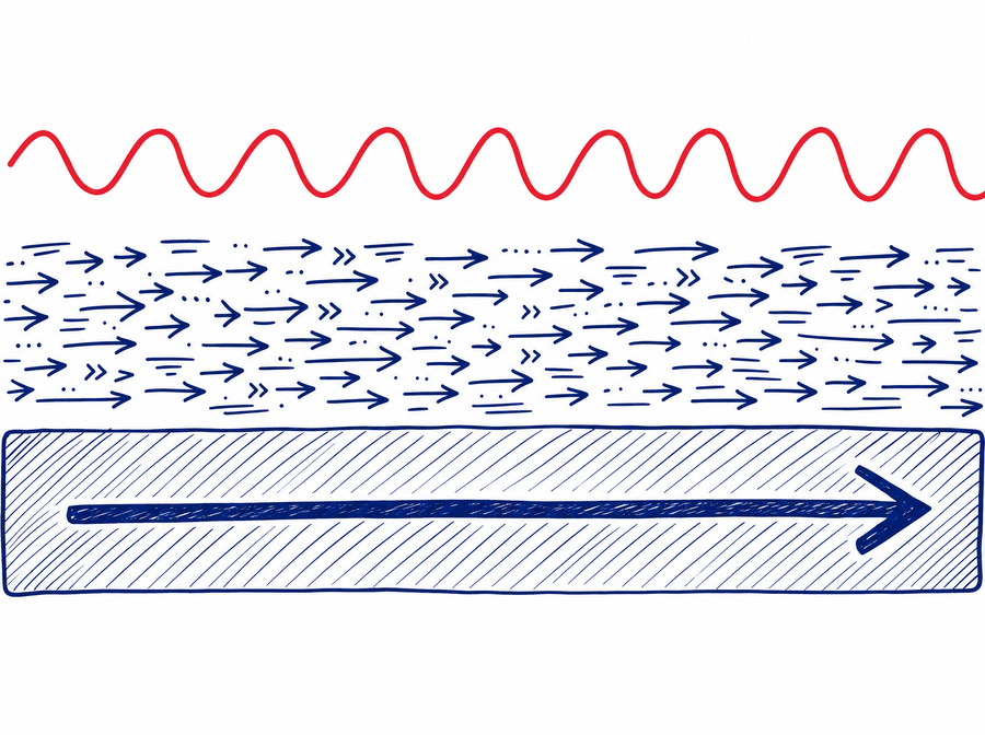 Hand-drawn sketch-note diagram of three stacked bands. The bottom band is a heavy hatched slab with one slow long arrow, showing a substrate that changes over decades. The middle band is dense with many short rapid arrows, showing machine-speed activity. Above the whole stack runs a single continuous wavy red line, showing oversight as a capability that runs without stopping.