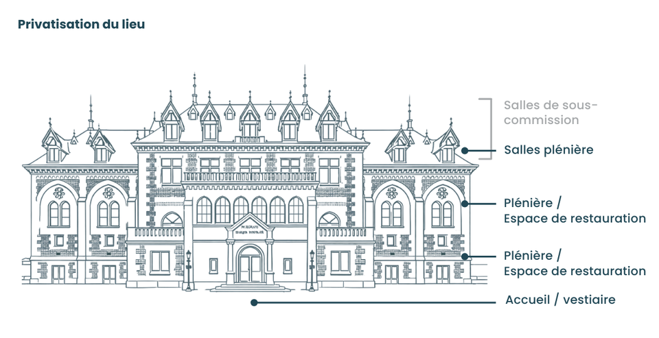 plan de la façade