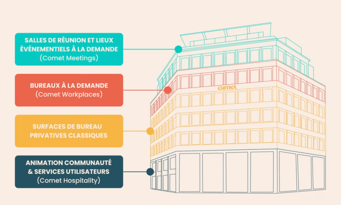 Schéma du concept de bureau-hôtel par Victor Carreau : un modèle de bureau flexible et servicé