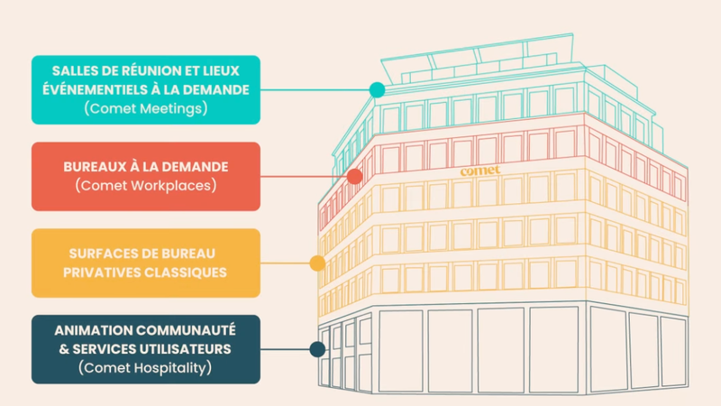 Schéma du concept de bureau-hôtel par Victor Carreau : un modèle de bureau flexible et servicé