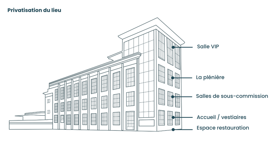 plan de la façade