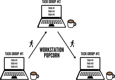 Workplace Hack: Get More Focused with Workstation Popcorn