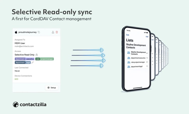 Selective Read-only sync – A first for CardDAV Contact management
