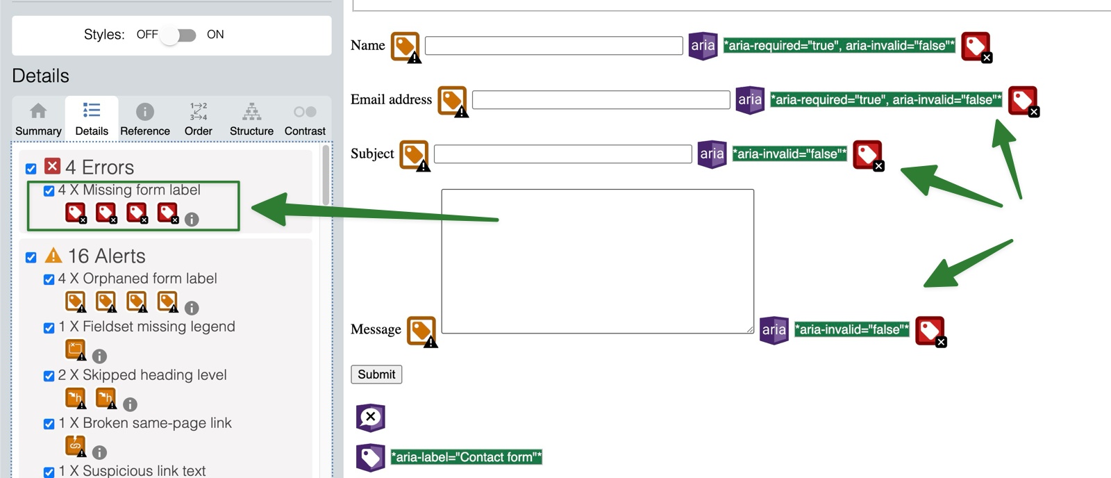 Screenshot of the WAVE accessibility tool showing four 'missing form label' errors detected on a website's contact form. Green arrows highlight input fields for name, email address, subject, and message, each missing a form label. The left panel lists errors and alerts, including orphaned form labels, missing legends, and skipped heading levels