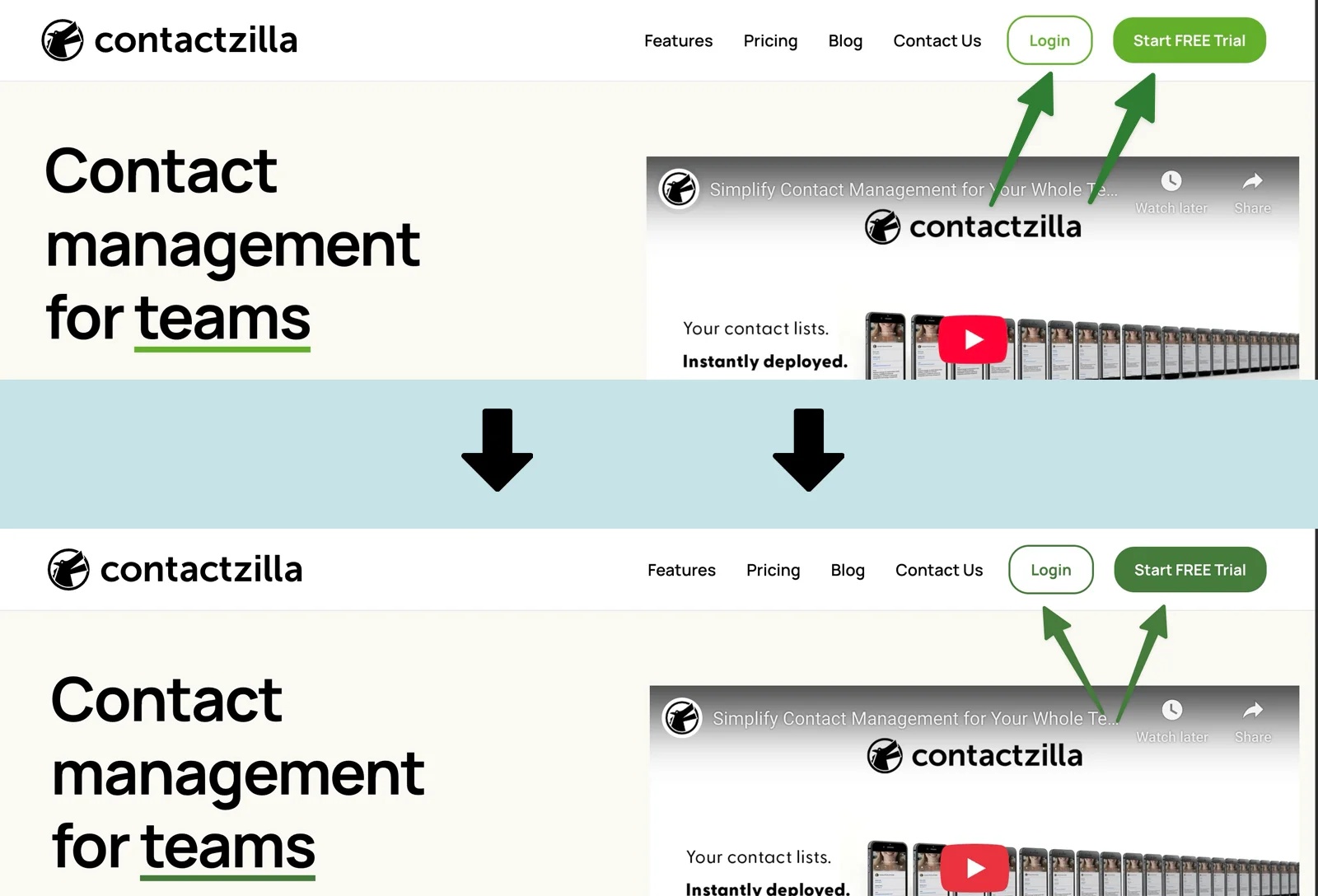 Side-by-side comparison showing the Contactzilla homepage before and after updating the primary brand green colour. The top half uses the original, lighter green for 'Login' and 'Start FREE Trial' buttons, while the bottom half shows the new, darker green that improves text contrast. Arrows highlight the button areas and large arrows in the centre indicate the transition from old to new colour scheme.