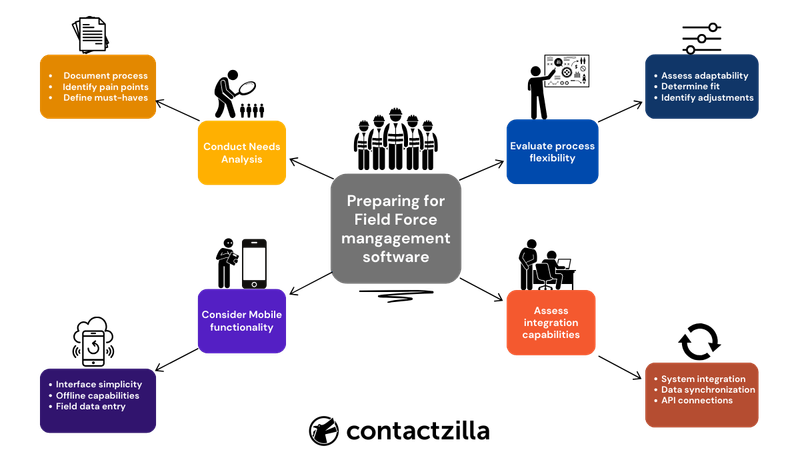 Field service team out on a job.