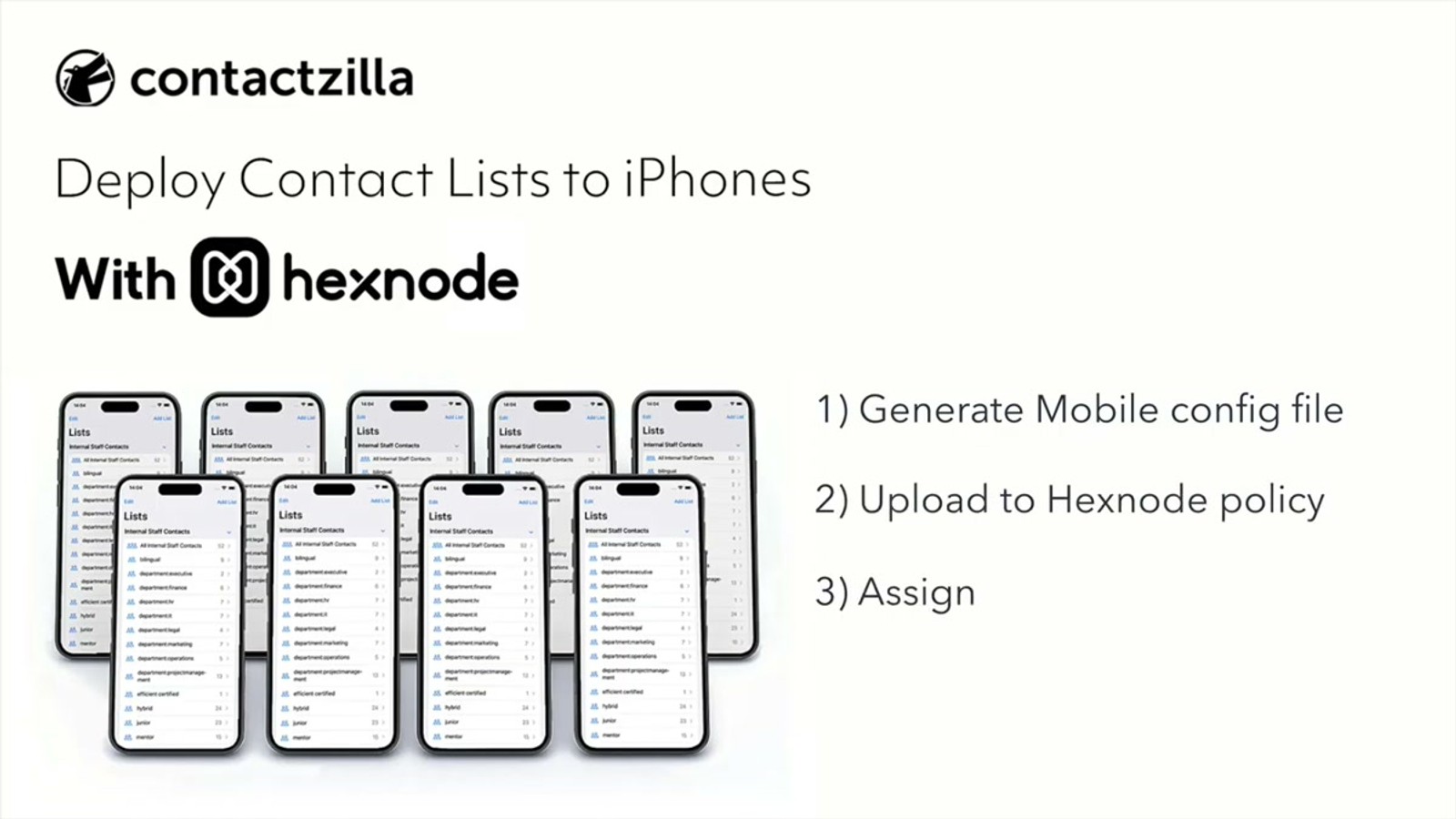 Hexnode UEM dashboard showing enrolled iOS devices and device groups