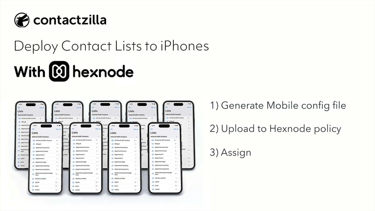 Hexnode UEM dashboard showing enrolled iOS devices and device groups