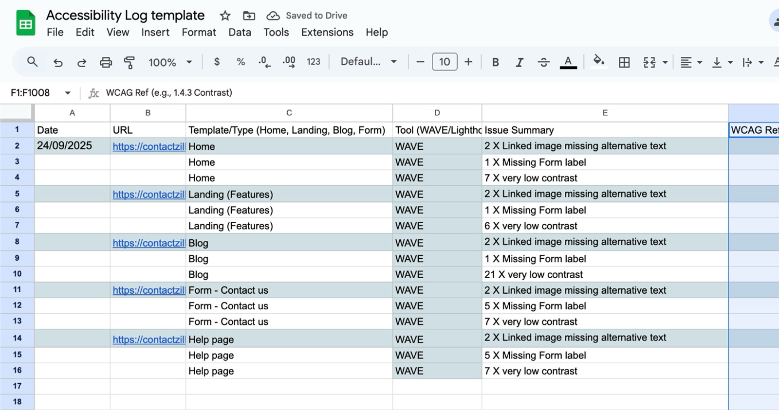 Screenshot of an accessibility log spreadsheet showing date, URL, page template, testing tool used, a summary of accessibility issues found (like missing alternative text, missing form labels, and low colour contrast), and the WCAG reference for each issue.
