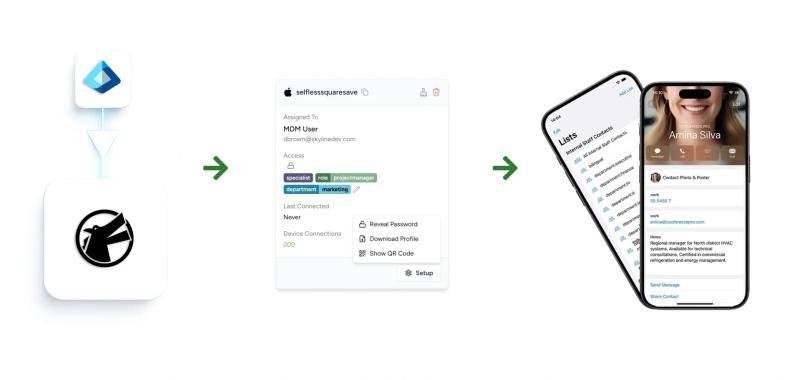 Diagram showing Microsoft Entra ID syncing directory contacts into Contactzilla, a device connection profile generated for MDM deployment, and the resulting shared contact lists appearing on iPhone devices.