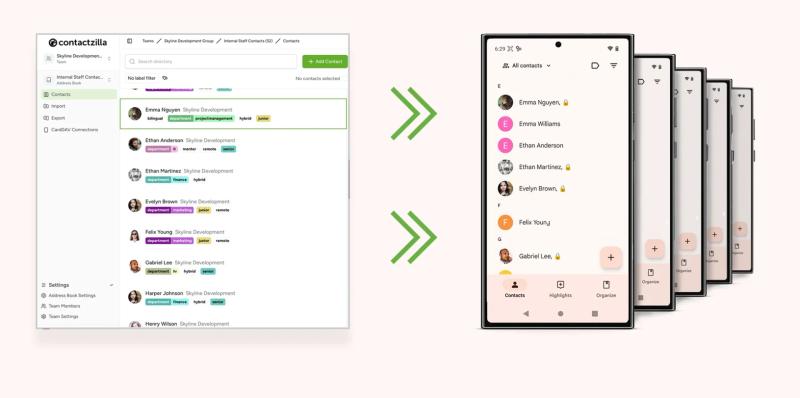 Android contact sync deployment via MaaS360 showing Contactzilla dashboard syncing to multiple Android devices