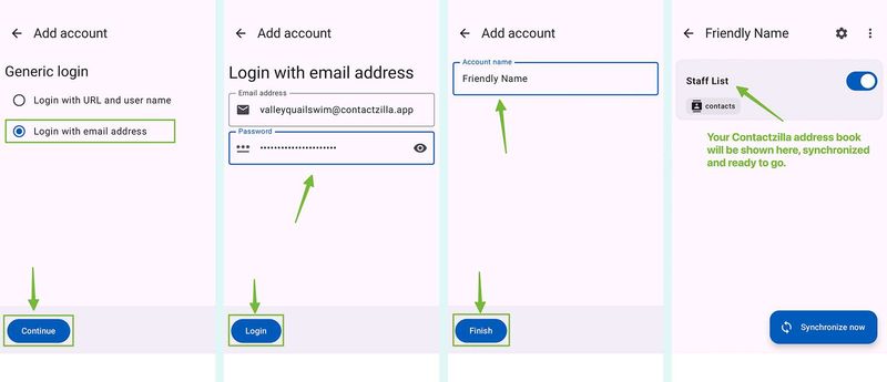 Four PeopleSync setup screens showing the steps to log in with a Contactzilla email address and password, set a friendly account name, and confirm the synchronized address book.