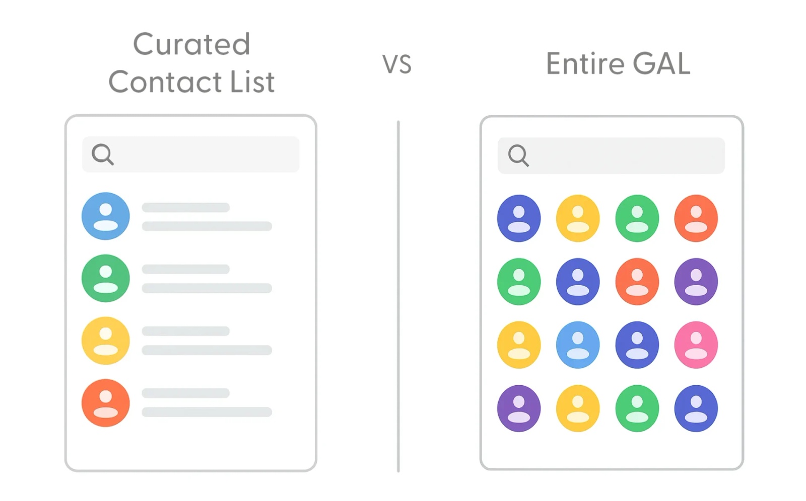 Illustration comparing a curated contact list versus an entire Global Address List (GAL) in an enterprise. The curated contact list shows a few selected contacts with names and details, while the GAL displays a large grid of colorful user icons representing every contact in the organization — highlighting the contrast between selective, managed access and the full company directory.