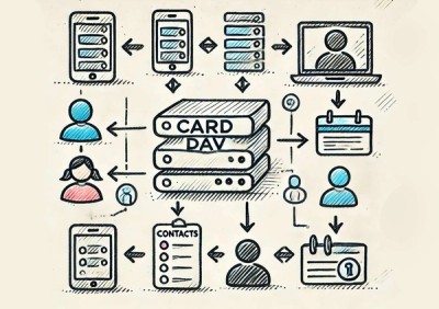 Mastering CardDAV Server: The ultimate guide to Contact Synchronization