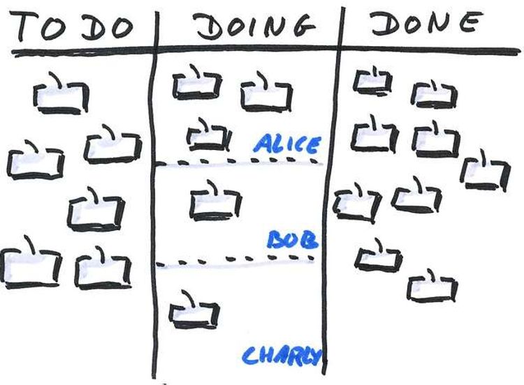 Workplace Hack: The Personal Kanban – More Than Just a To-Do List