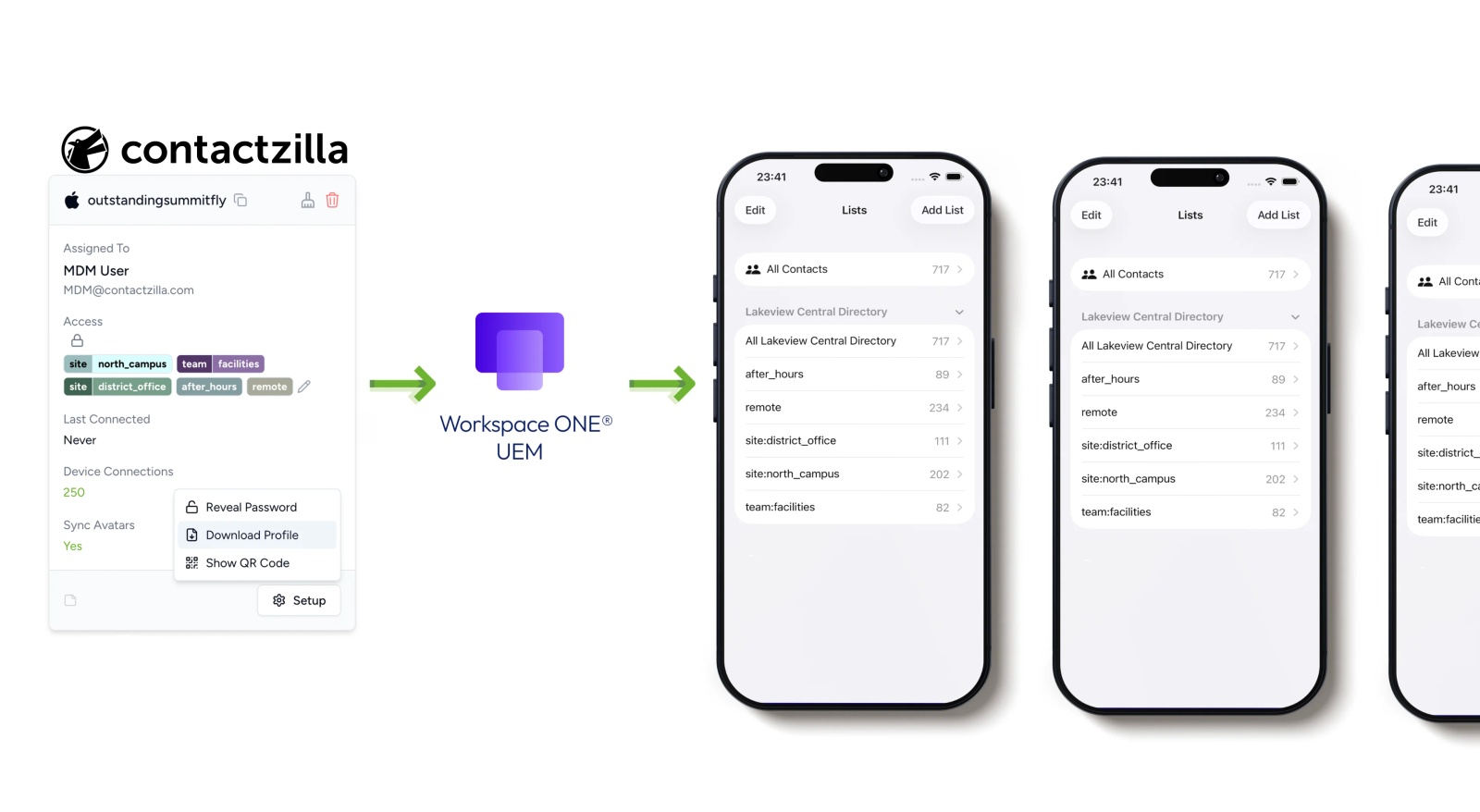 Contactzilla mobileconfig profile workflow showing Contactzilla sending a CardDAV profile through Workspace ONE to iPhones.