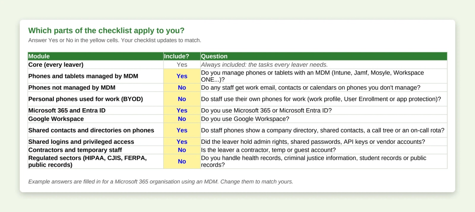 Setup tab of the IT offboarding checklist template, with Yes or No answers for each module such as MDM phones, BYOD, Microsoft 365 and shared contacts.