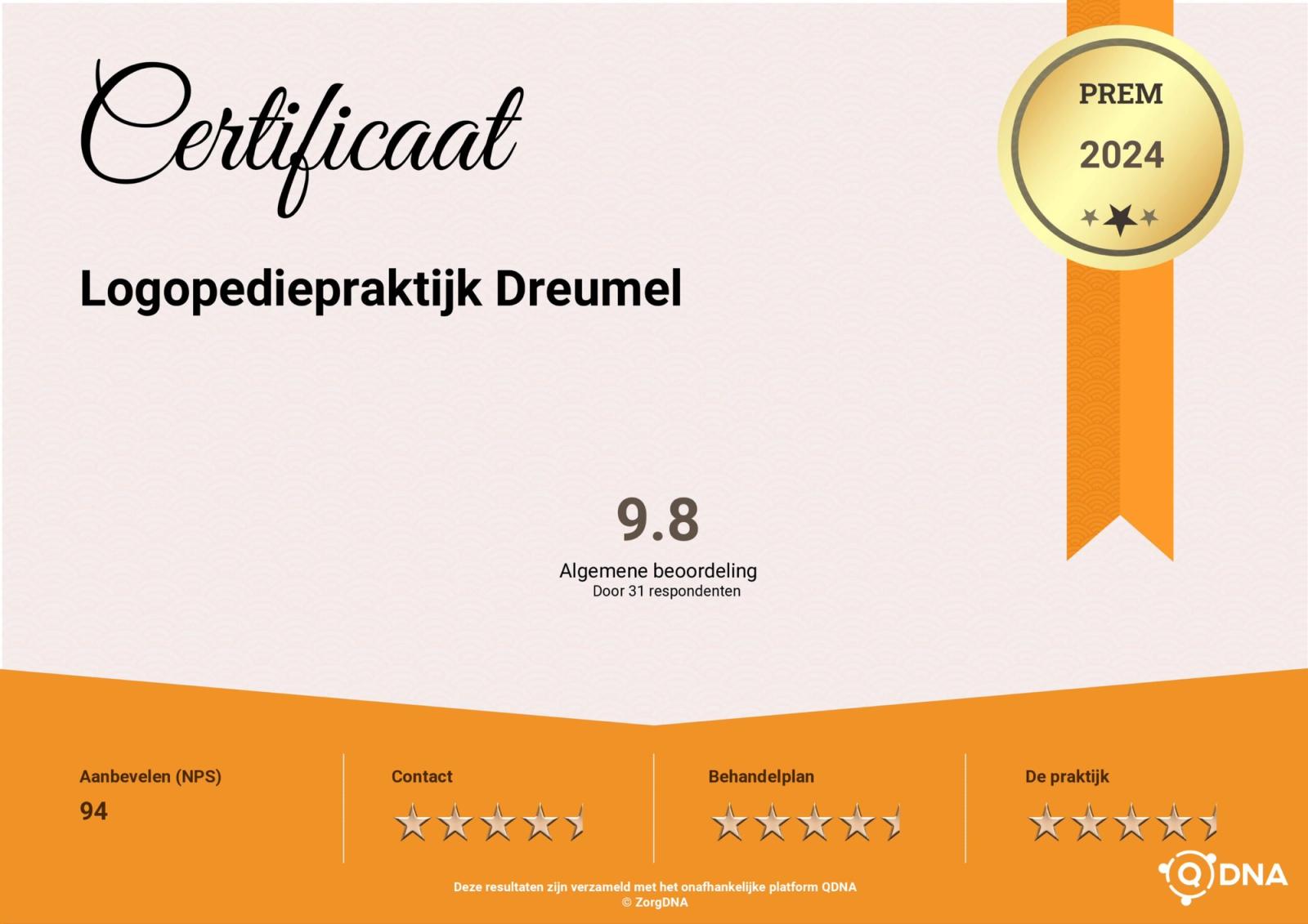 Certificaat 2024 Logopediepraktijk Dreumel