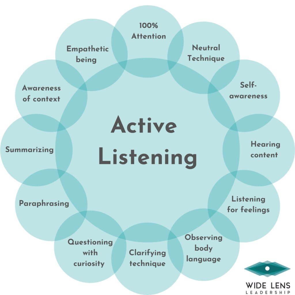 Active listening framework