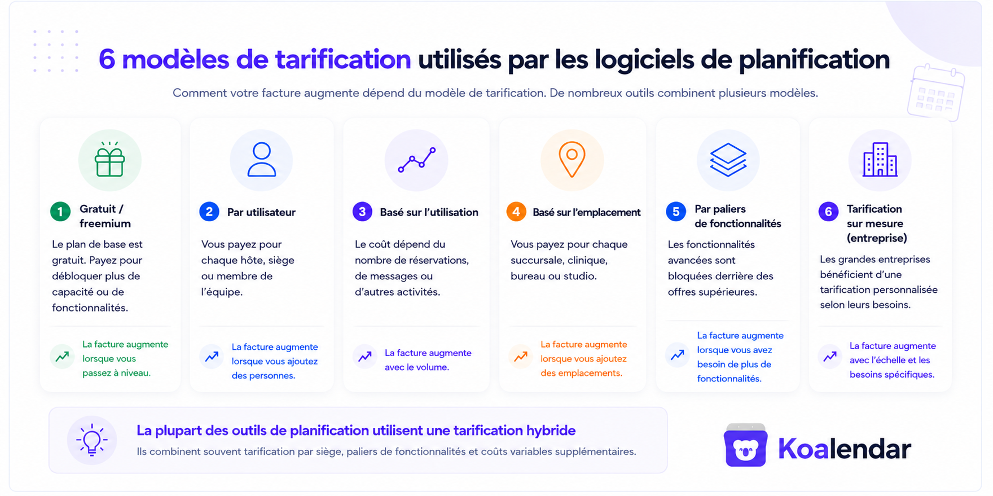 tableau des modèles de tarification des logiciels de planification