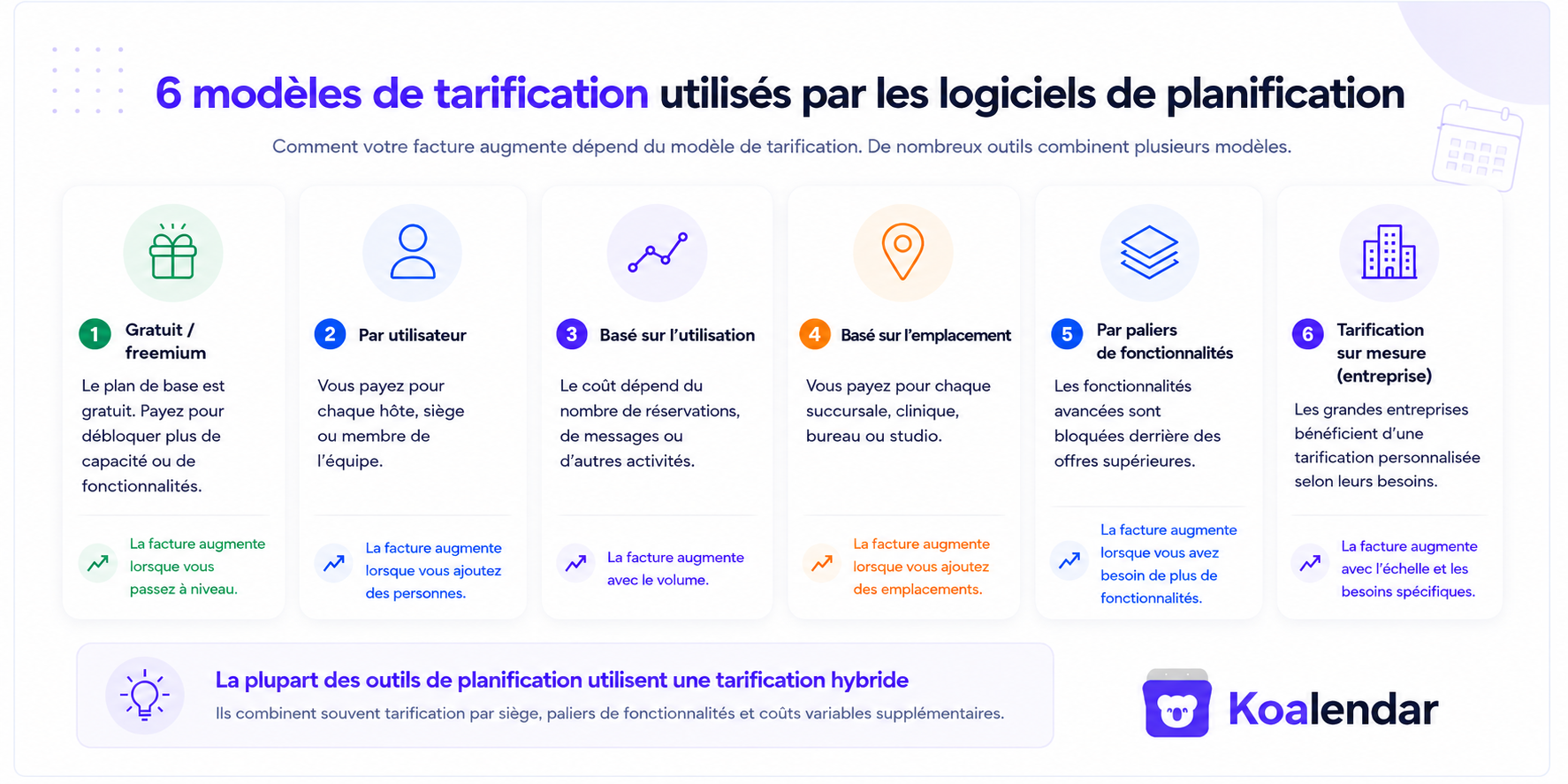 tableau des modèles de tarification des logiciels de planification