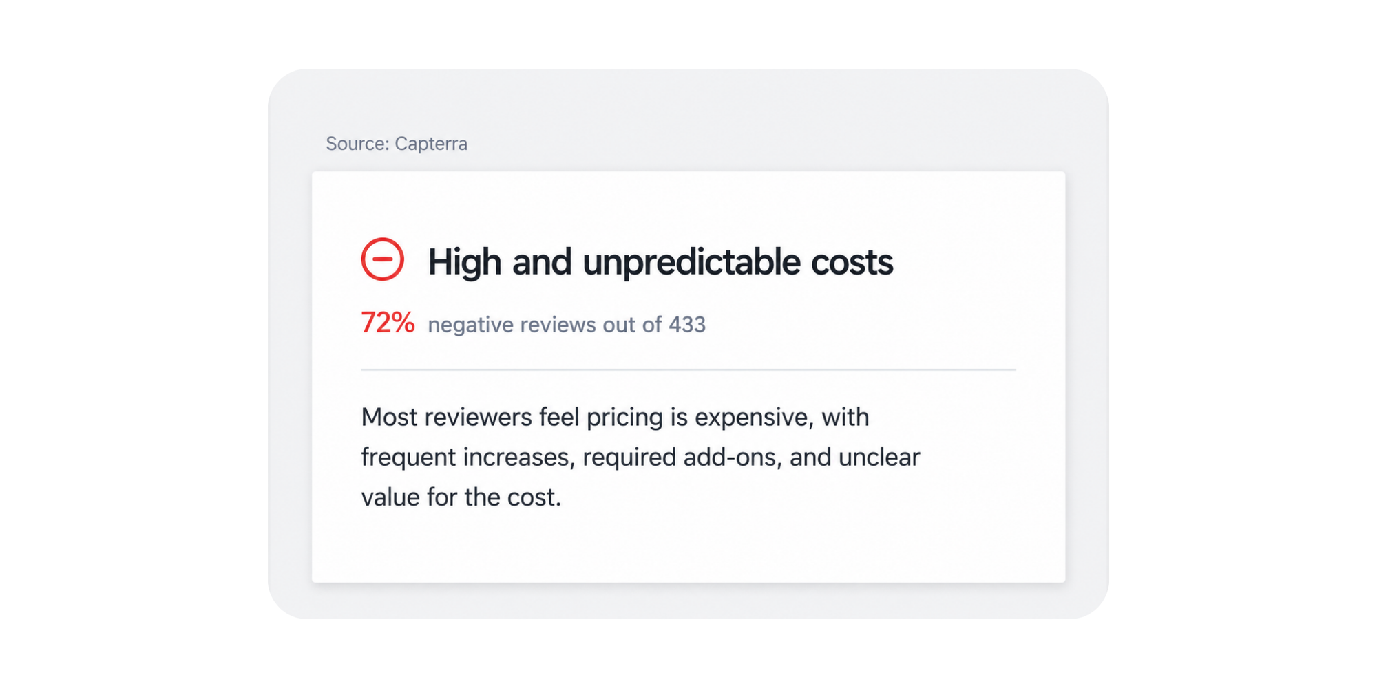 screenshot of a review about mindbody fees from capterra