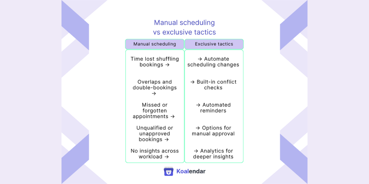 graphic of elite scheduling techniques vs manual scheduling