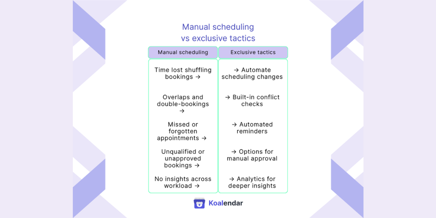 graphic of elite scheduling techniques vs manual scheduling
