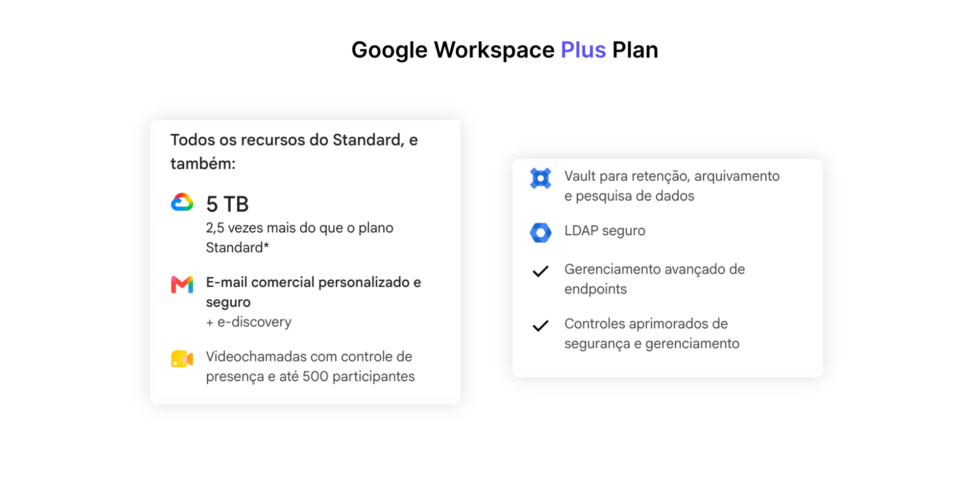 Captura de tela dos recursos do plano Google Workspace Business Plus