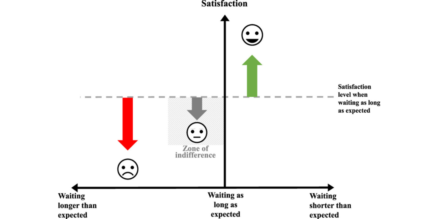  tips for scheduling workers effectively