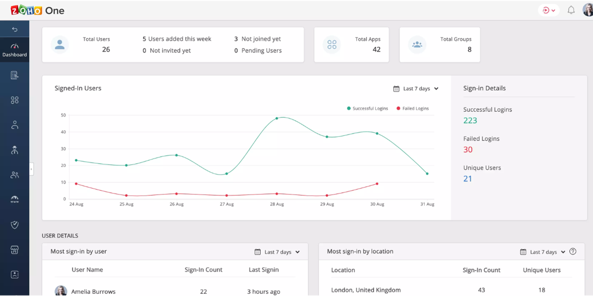zoho books screenshot