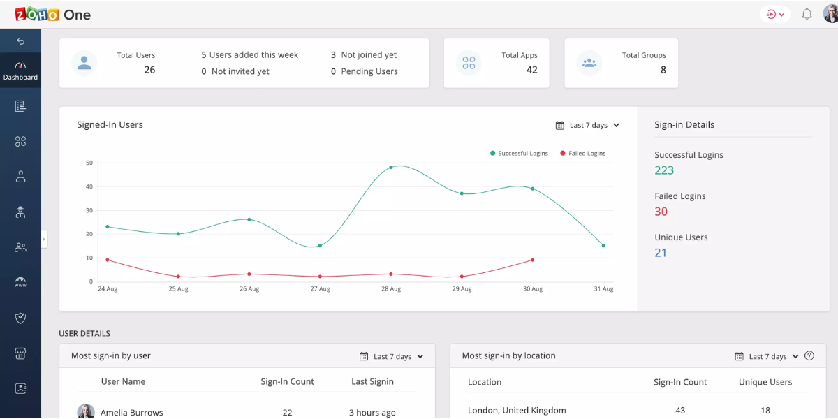 zoho books screenshot