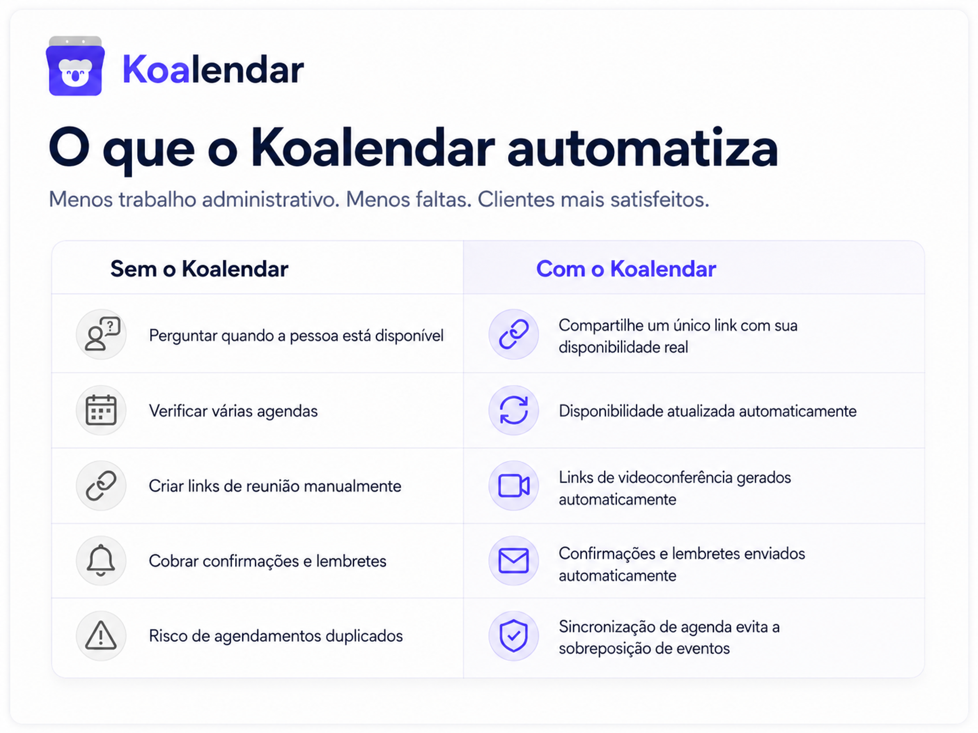 O que o Koalendar automatiza no agendamento de reuniões