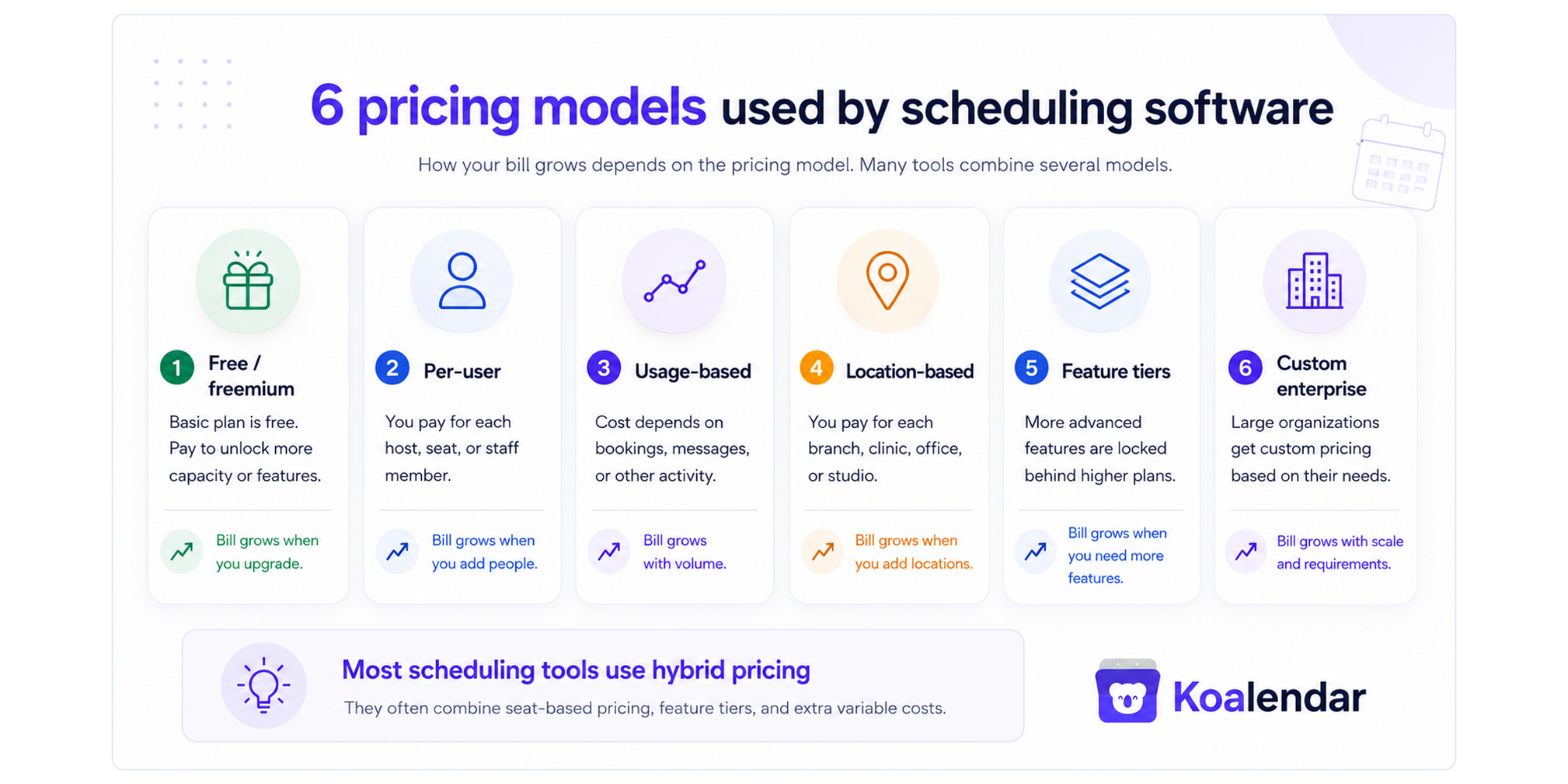 different pricing models of scheduling software