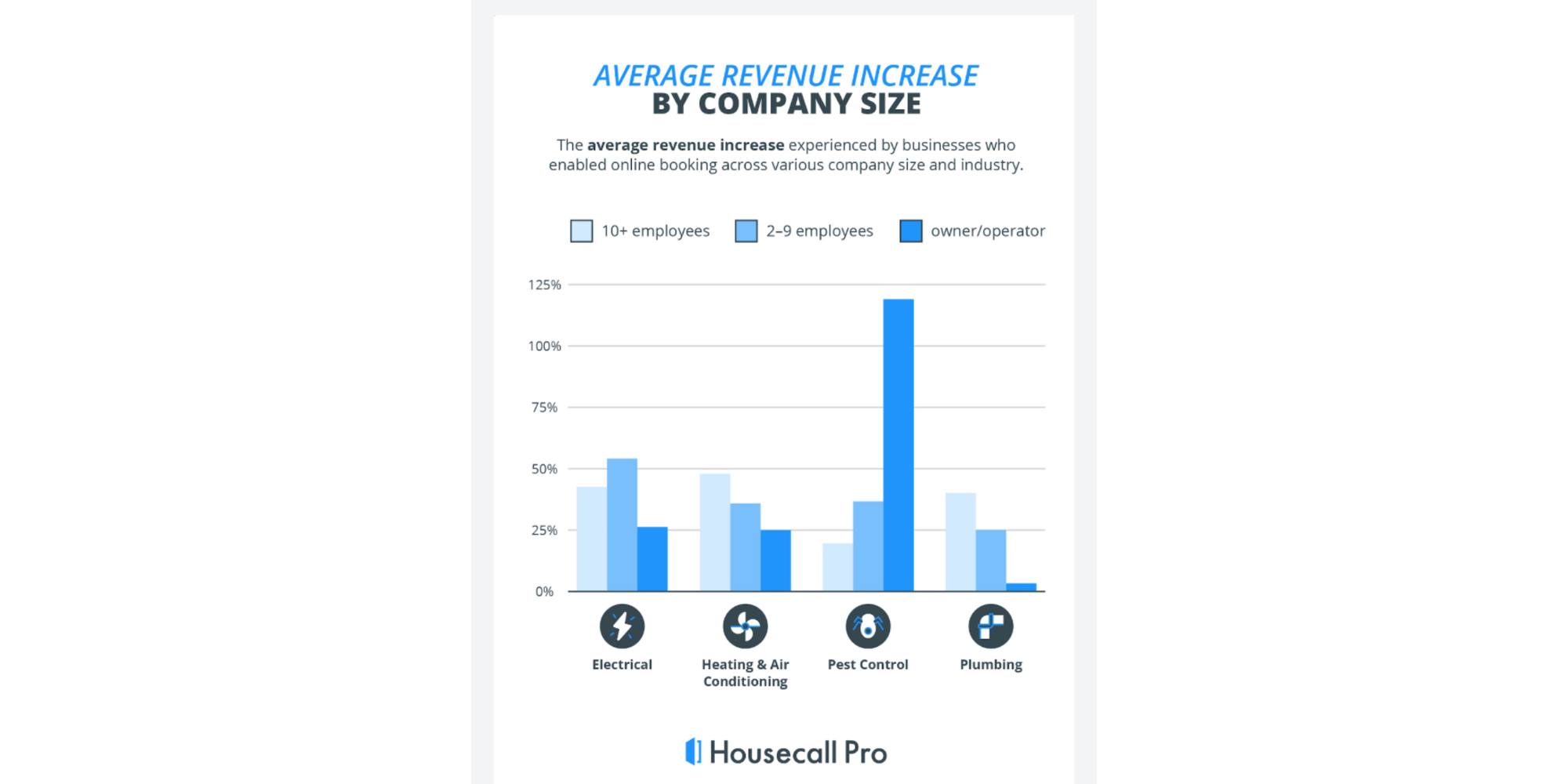 graph of revenue increase after applying specialised scheduling approaches