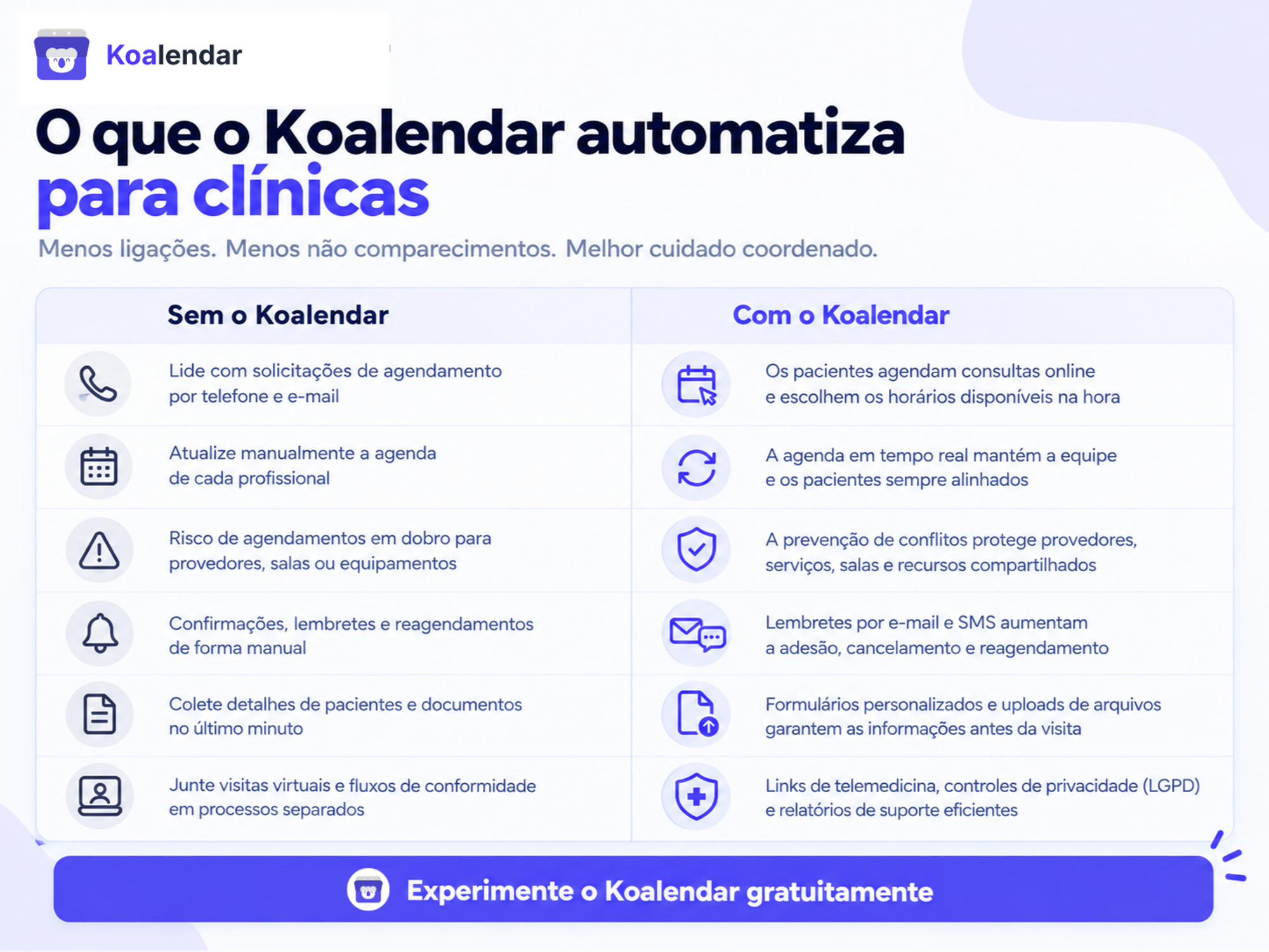 melhorar a eficiência do agendamento de pacientes 