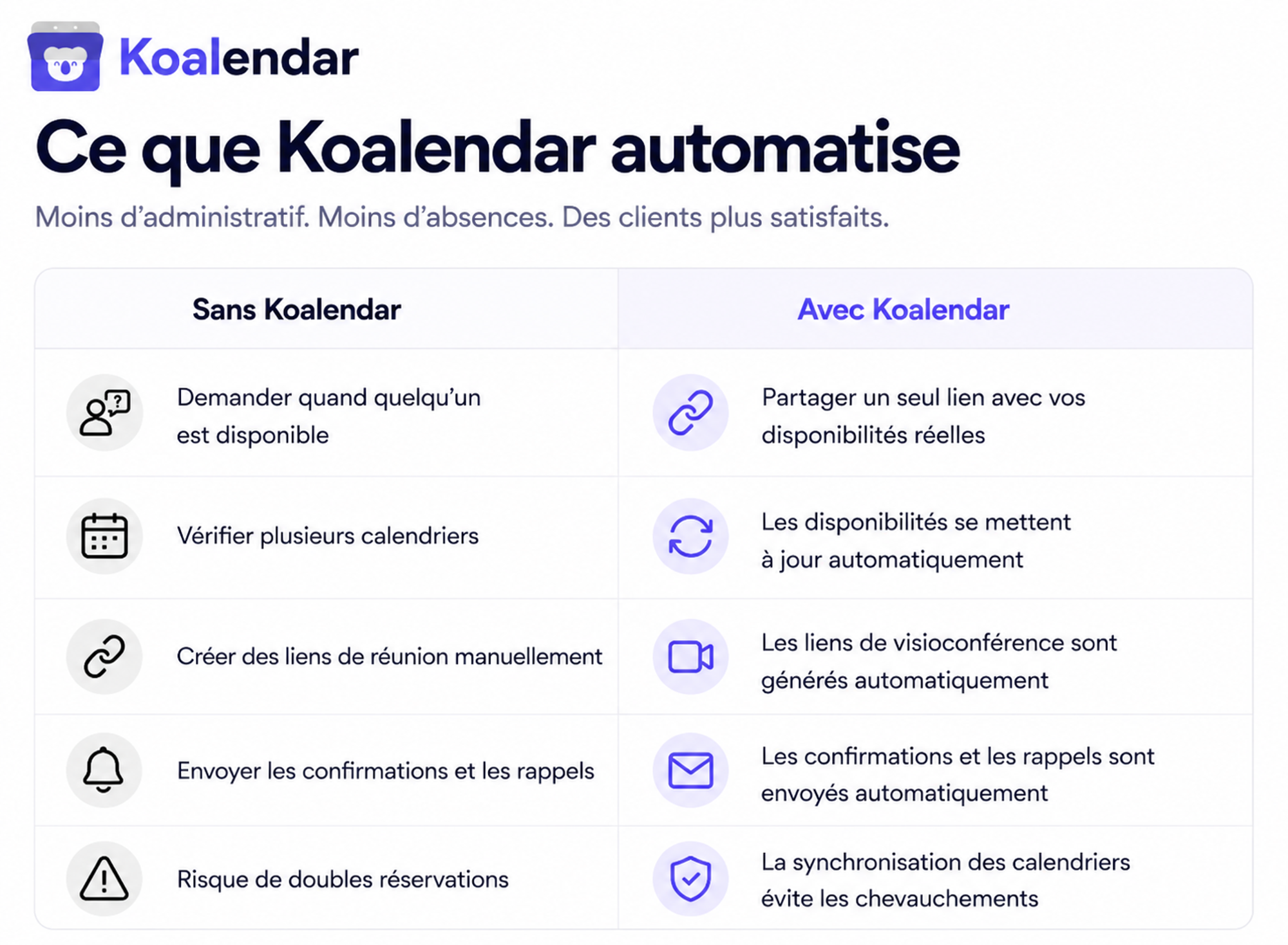 Ce que Koalendar automatise pour la planification de vos réunions
