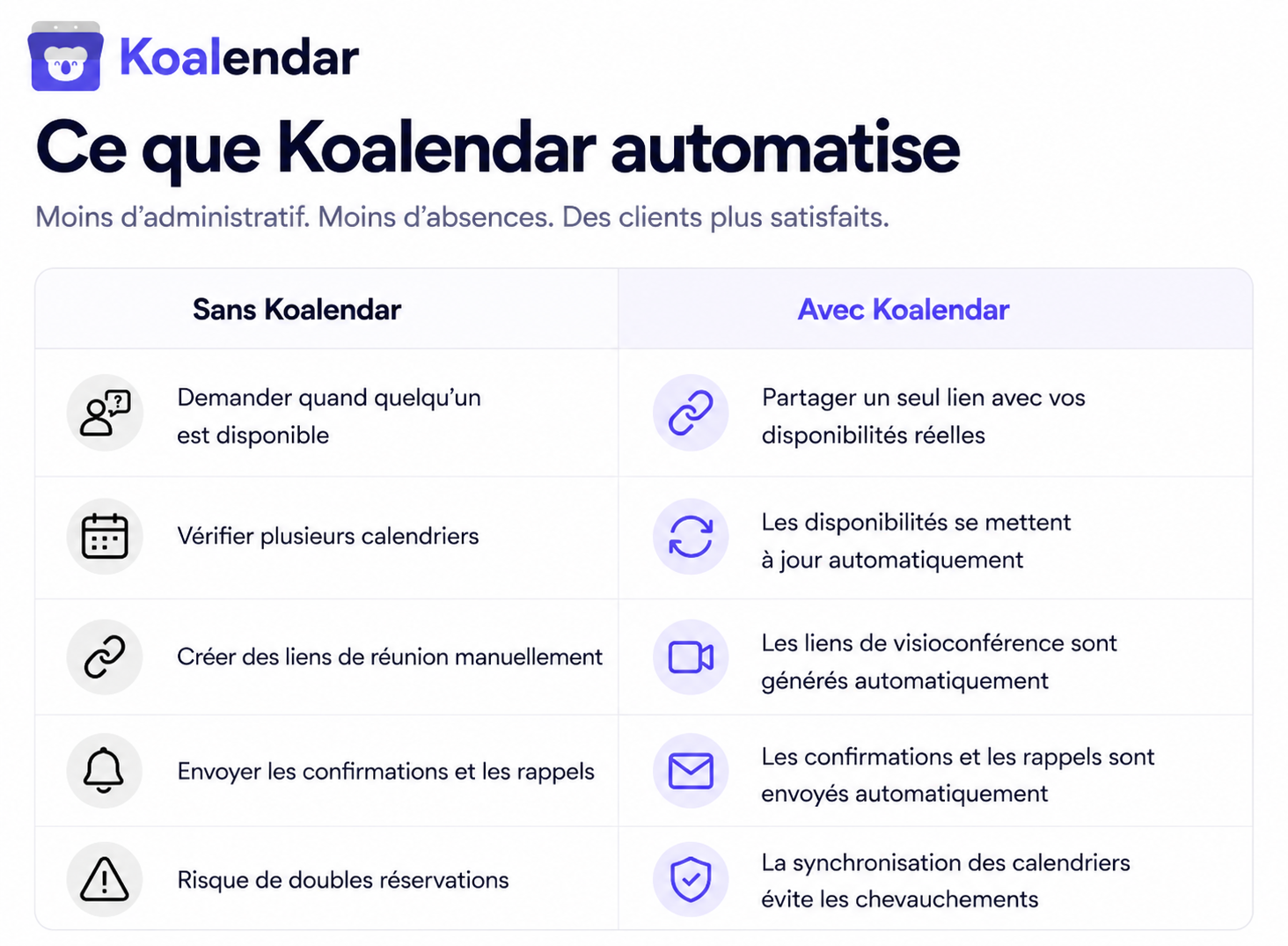 Ce que Koalendar automatise pour la planification de vos réunions