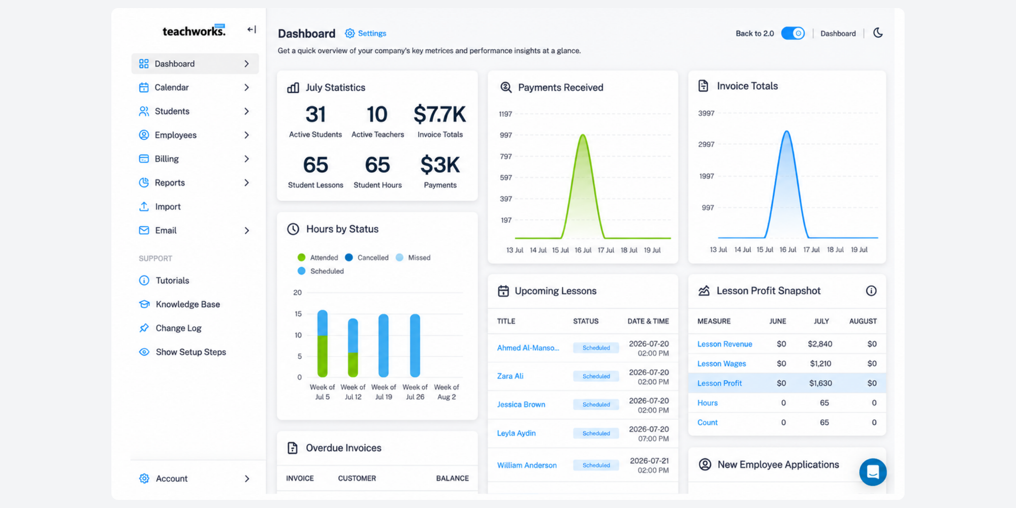 Teachworks dashboard with student statistics and payments in a best music school software class scheduling comparison.