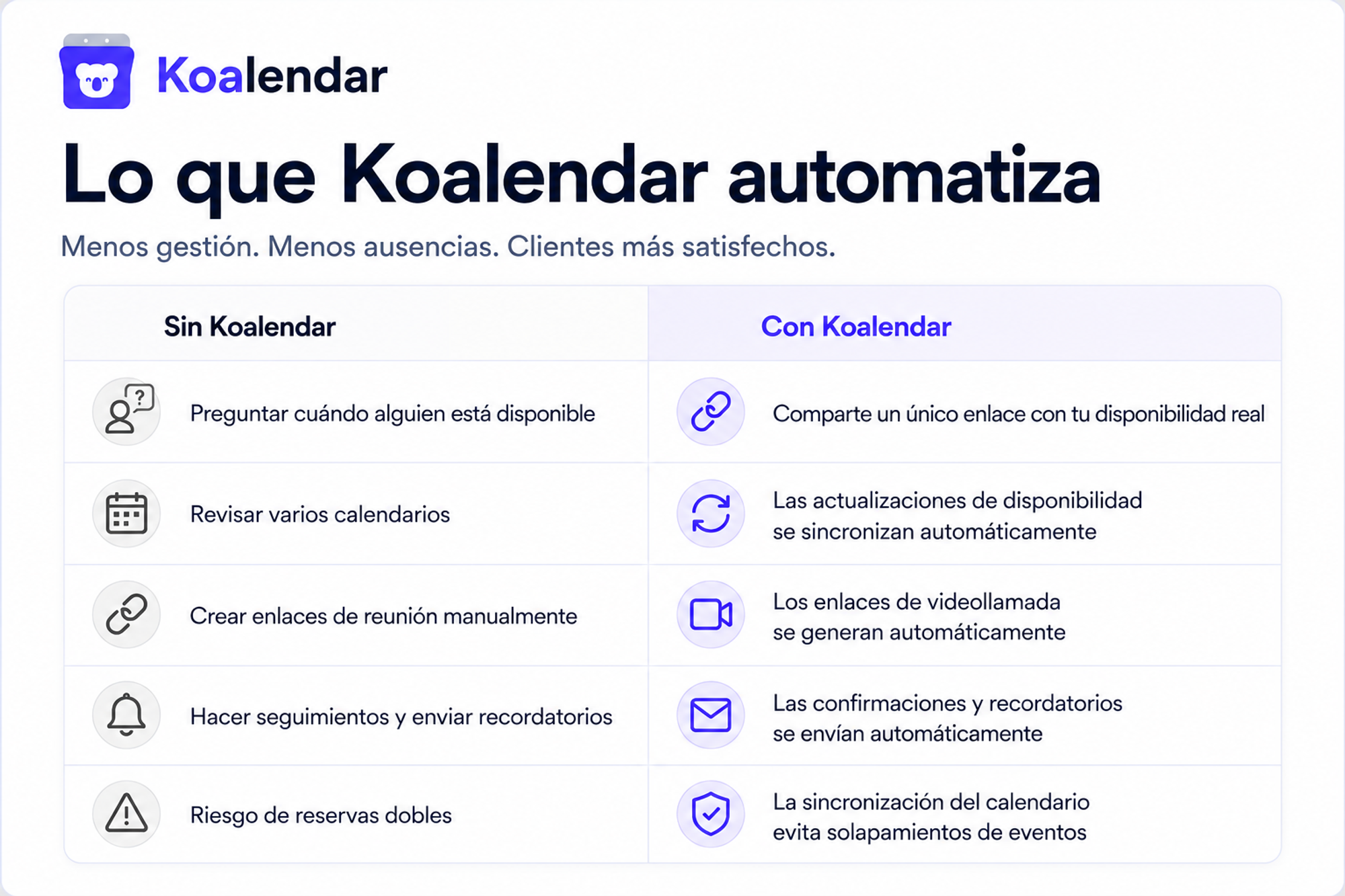lo que Koalendar automatiza